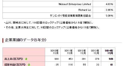 CDorEQXXIAQt7E0 ジグソー上場