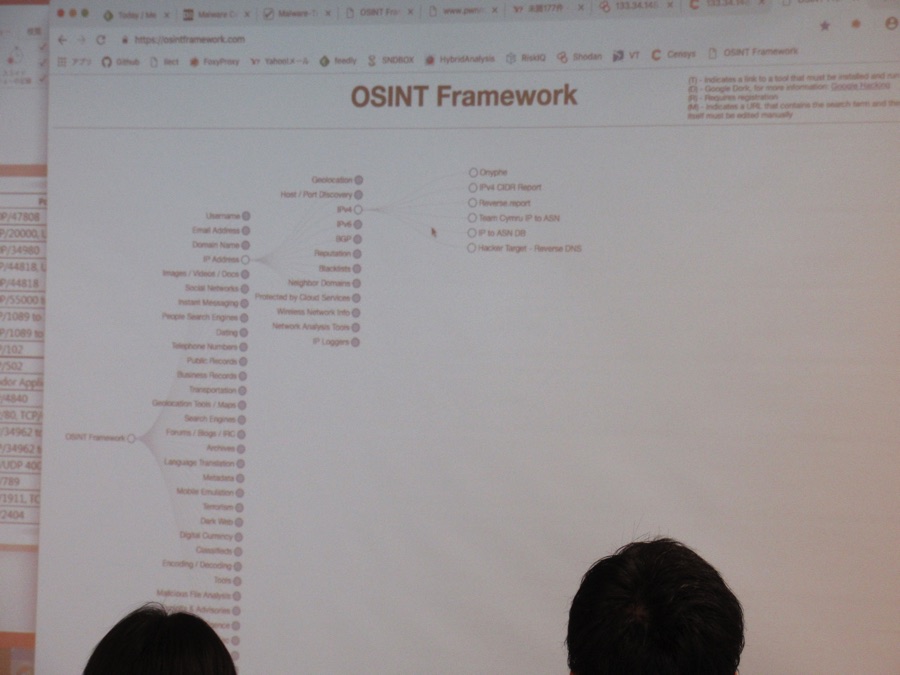 OSINT Framework