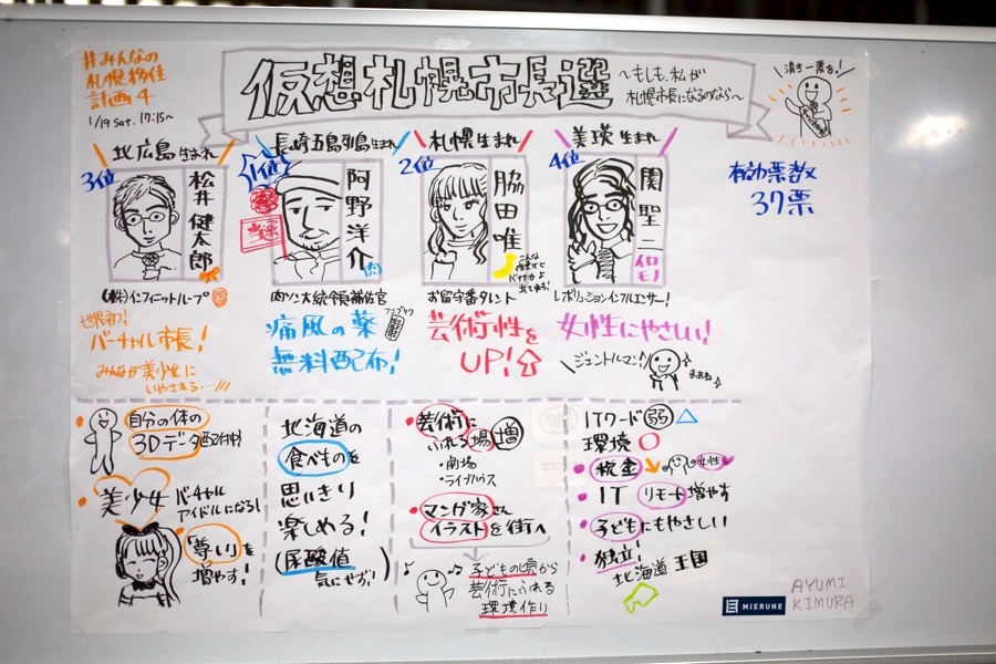 株式会社MIERUNEの木村あゆみさんによる話をまとめた「仮想札幌市長選」のグラフィックレコーディング。