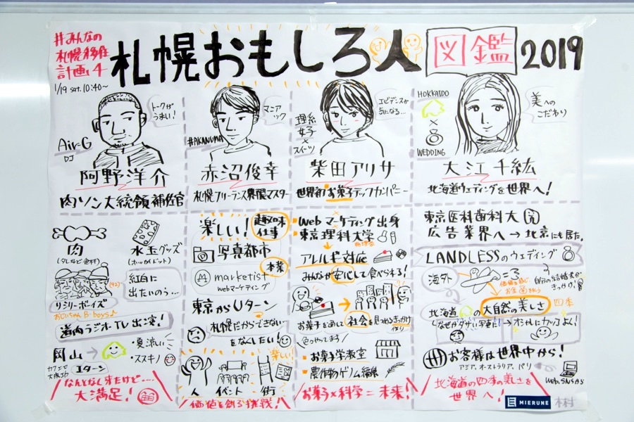 「札幌おもしろ人図鑑2019」のグラフィックレコーディング(絵・木村あゆみさん)