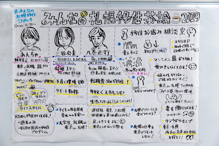 株式会社MIERUNEの木村あゆみさんによる「みんなの札幌移住茶論2019」のグラフィックレコーディング。